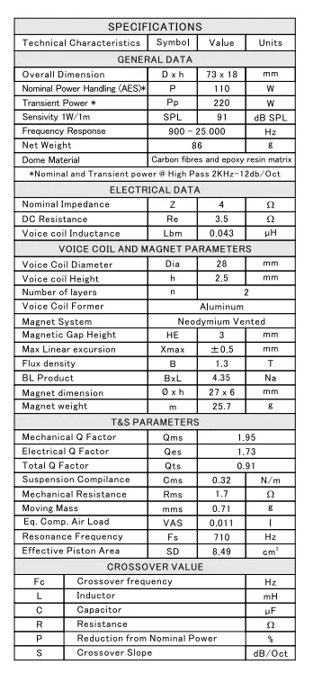 ВЧ/СЧ динамики ESB 5.UMA - фото