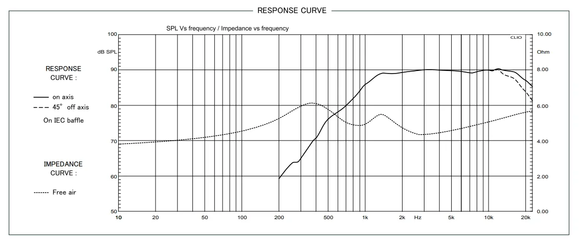 Твитеры ESB 8028R - фото
