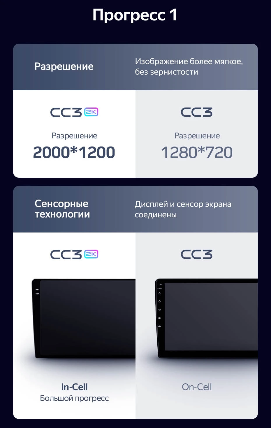 Комплект магнитолы TEYES CC3 2K 9.5" для Smart Fortwo II 2007-2015